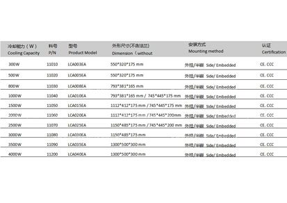 工業(yè)移動冷卻系統(tǒng)水空調(diào)以下參數(shù)僅供參考