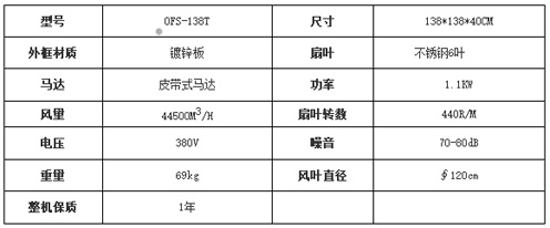 皮帶式鍍鋅板負壓風(fēng)機