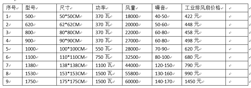 工業(yè)排風(fēng)扇價(jià)格